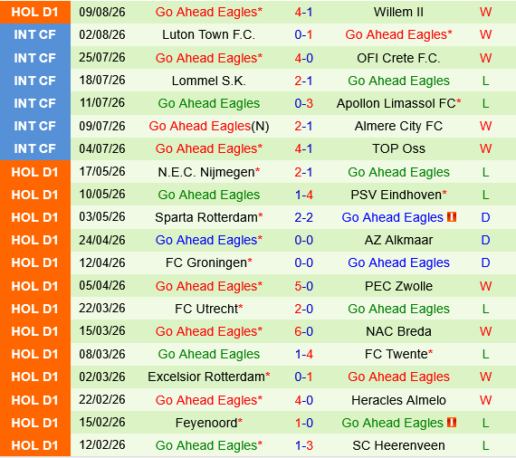 Feyenoord vs Go Ahead Eagles