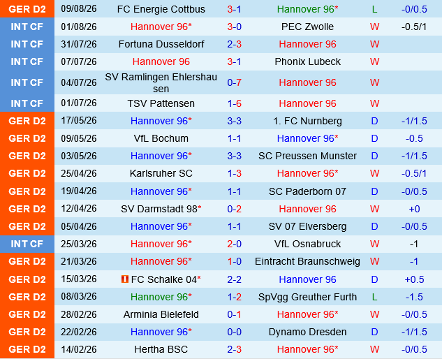 Hannover vs Wolfsburg