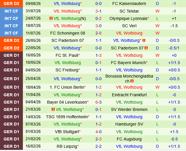 Hannover vs Wolfsburg