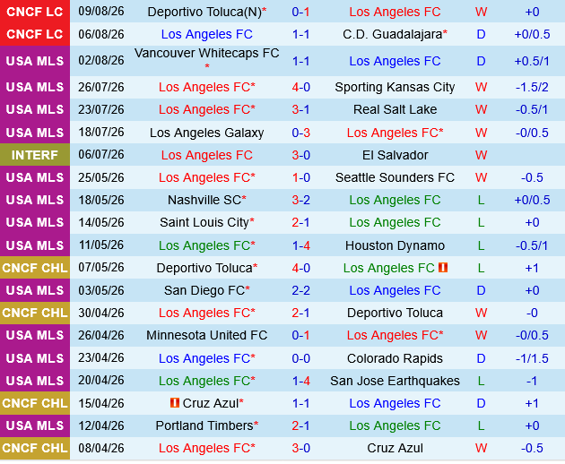 Los Angeles vs San Diego Los Angeles vs San Diego