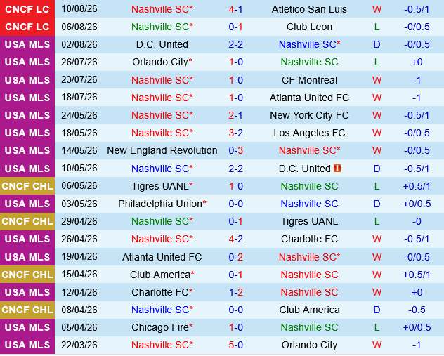 Nashville vs Inter Miami