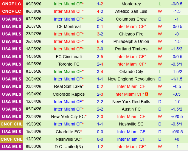 Nashville vs Inter Miami
