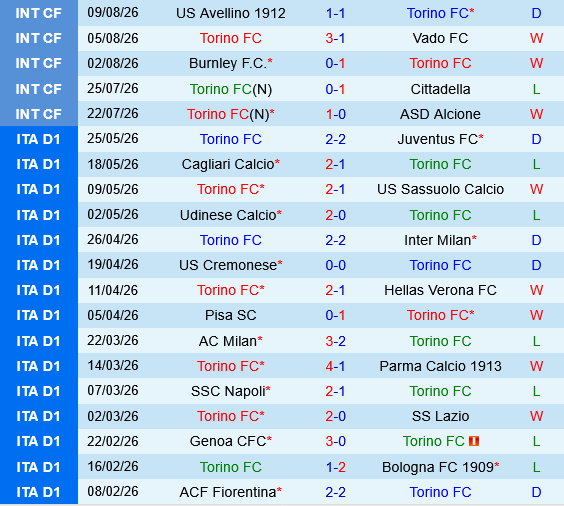 Torino vs Carrarese Torino vs Carrarese