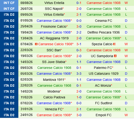 Torino vs Carrarese Torino vs Carrarese