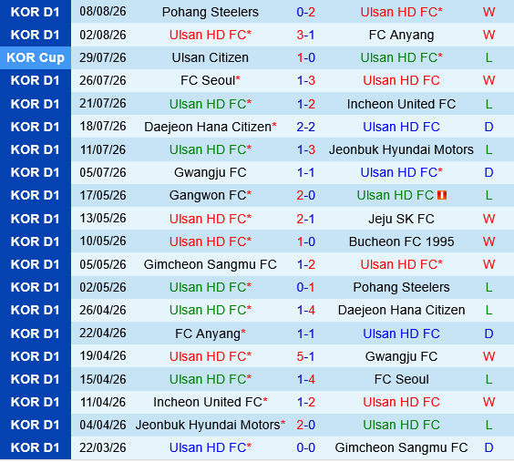 Ulsan HD vs Gangwon
