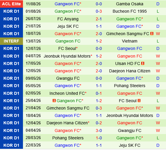 Ulsan HD vs Gangwon