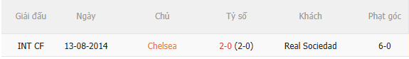 Nhận định Chelsea vs Sociedad (19h00 ngày 158, Giao hữu CLB) 5