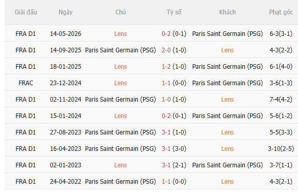 Nhận định Lens vs PSG (1h45 ngày 178, Siêu cúp Pháp) 5