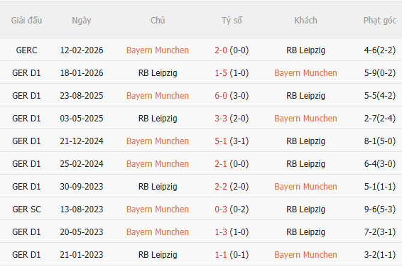 Nhận định Bayern Munich vs Leipzig (20h30 ngày 158, Giao hữu CLB) 5 Nhận định Bayern Munich vs Leipzig (20h30 ngày 158, Giao hữu CLB) 5