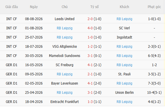 Nhận định Bayern Munich vs Leipzig (20h30 ngày 158, Giao hữu CLB) 4 Nhận định Bayern Munich vs Leipzig (20h30 ngày 158, Giao hữu CLB) 4