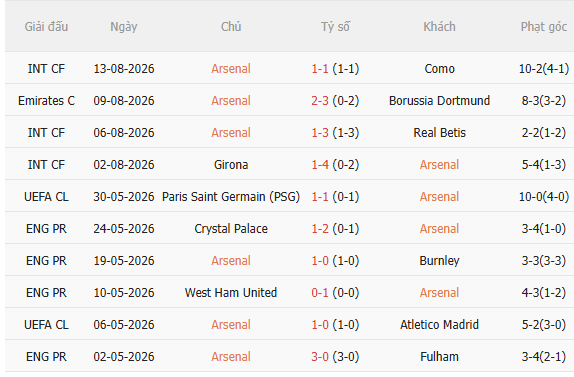 Nhận định Arsenal vs Man City (21h00 ngày 168, Siêu cúp Anh) 3 Nhận định Arsenal vs Man City (21h00 ngày 168, Siêu cúp Anh) 3