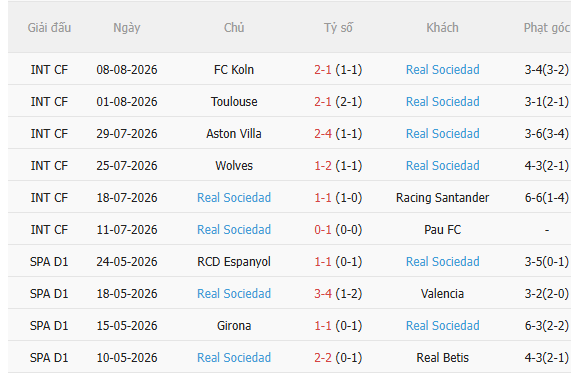 Nhận định Chelsea vs Sociedad (19h00 ngày 158, Giao hữu CLB) 4