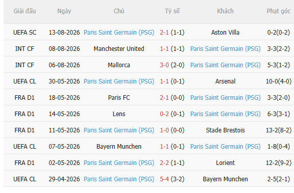 Nhận định Lens vs PSG (1h45 ngày 178, Siêu cúp Pháp) 4