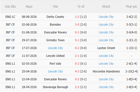 Nhận định Middlesbrough vs Lincoln (21h00 ngày 158) Nỗ lực giành 3 điểm 4