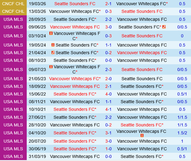 Seattle Sounders vs Vancouver Whitecaps