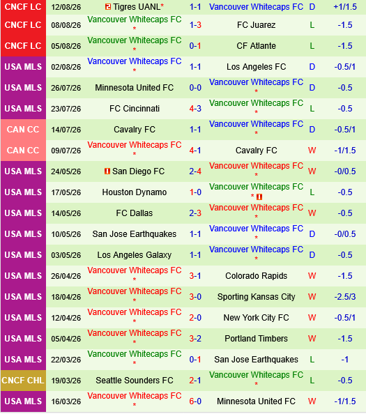 Seattle Sounders vs Vancouver Whitecaps