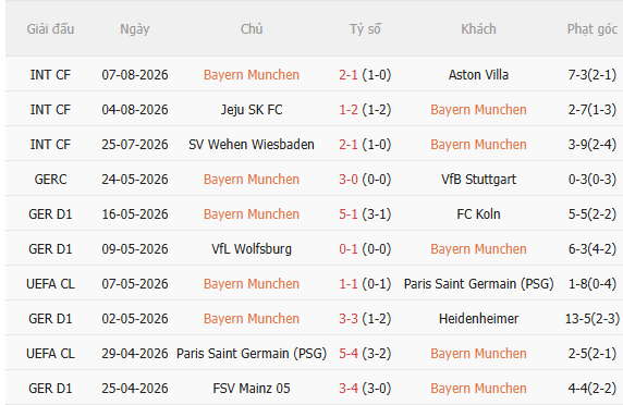 Nhận định Bayern Munich vs Leipzig (20h30 ngày 158, Giao hữu CLB) 3 Nhận định Bayern Munich vs Leipzig (20h30 ngày 158, Giao hữu CLB) 3