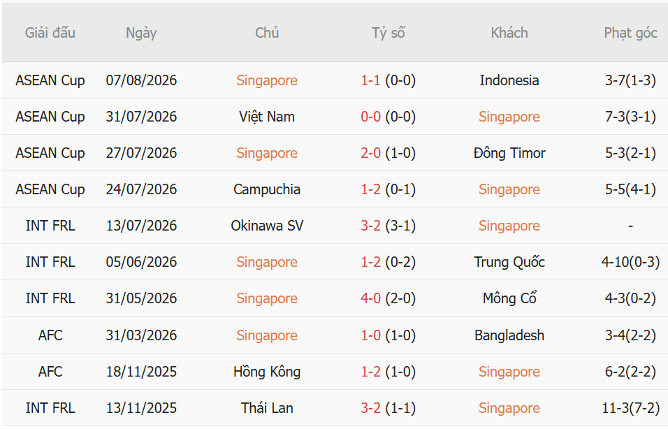 Nhận định Singapore vs Thái Lan (20h00 ngày 158) Chủ nhà quyết phá dớp 2