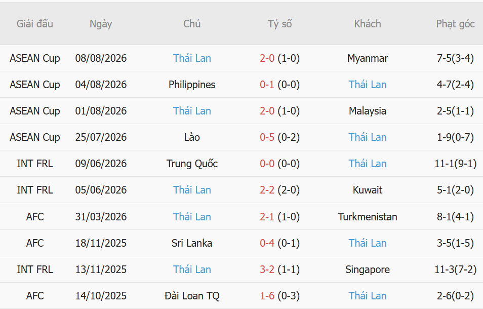 Nhận định Singapore vs Thái Lan (20h00 ngày 158) Chủ nhà quyết phá dớp 3