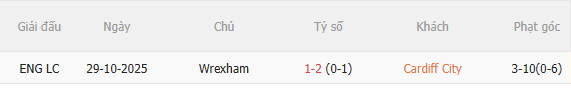 Nhận định Cardiff vs Wrexham (2h00 ngày 188) Khó lường 5