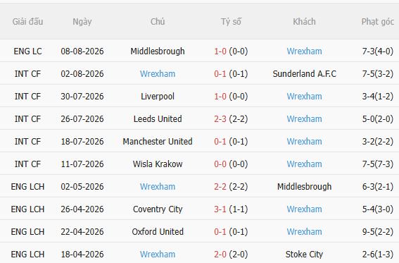 Nhận định Cardiff vs Wrexham (2h00 ngày 188) Khó lường 4