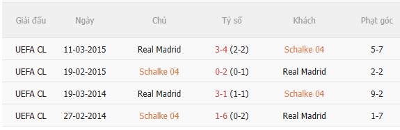 Nhận định Schalke vs Real Madrid (22h00 ngày 168, giao hữu CLB) 5 Nhận định Schalke vs Real Madrid (22h00 ngày 168, giao hữu CLB) 5
