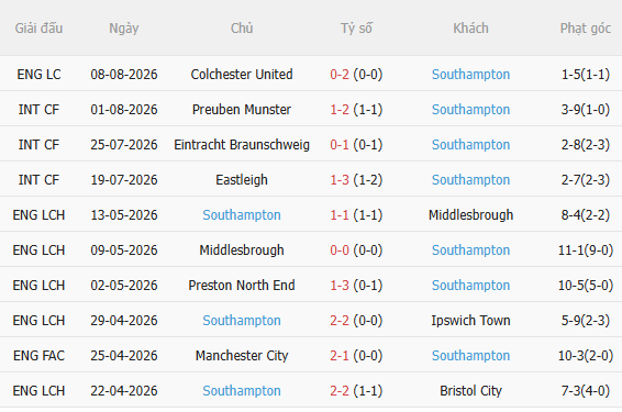 Nhận định Watford vs Southampton (19h30 ngày 168) Chờ đội khách vượt khó 4