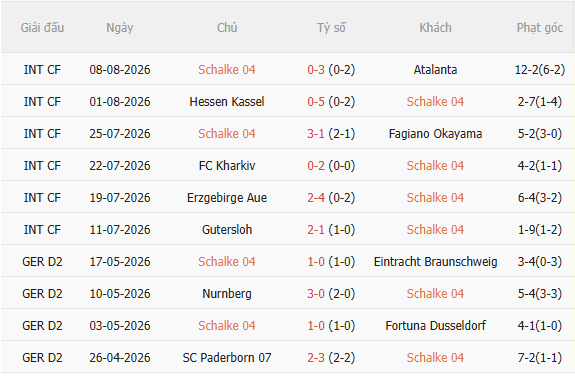 Nhận định Schalke vs Real Madrid (22h00 ngày 168, giao hữu CLB) 3 Nhận định Schalke vs Real Madrid (22h00 ngày 168, giao hữu CLB) 3