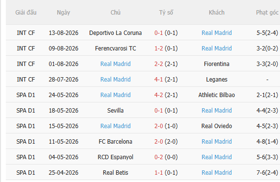 Nhận định Schalke vs Real Madrid (22h00 ngày 168, giao hữu CLB) 4 Nhận định Schalke vs Real Madrid (22h00 ngày 168, giao hữu CLB) 4