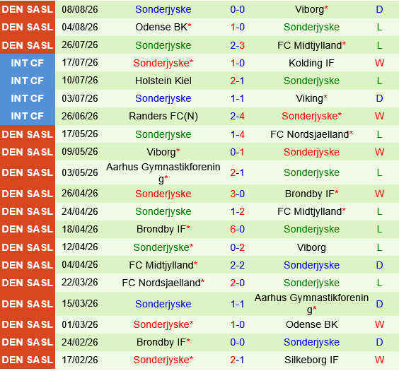 Brondby vs Sonderjyske Brondby vs Sonderjyske