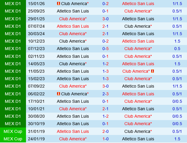 Club America vs San Luis