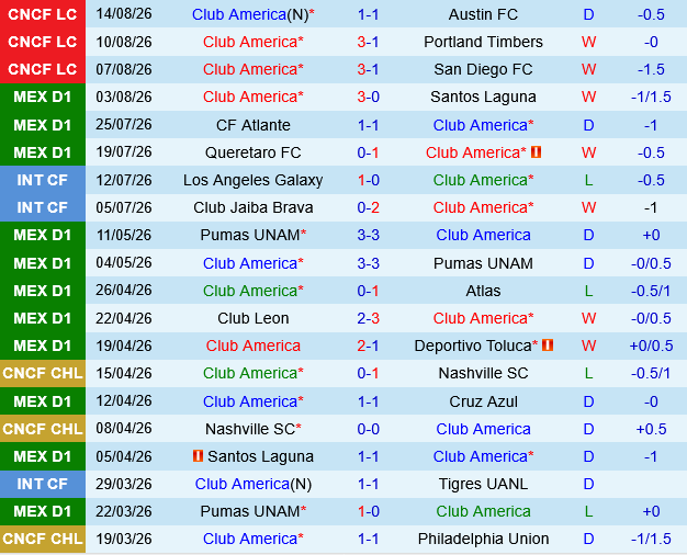 Club America vs San Luis