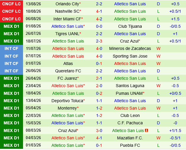 Club America vs San Luis