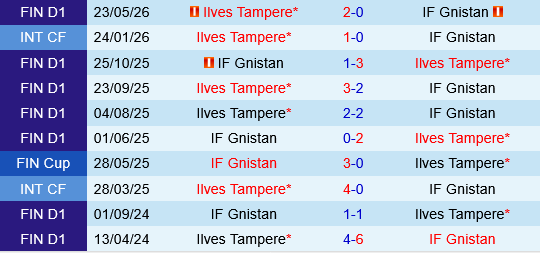 Gnistan vs Ilves