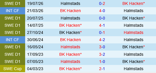 Hacken vs Halmstads