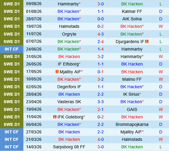 Hacken vs Halmstads