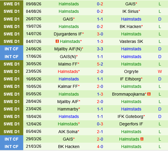 Hacken vs Halmstads