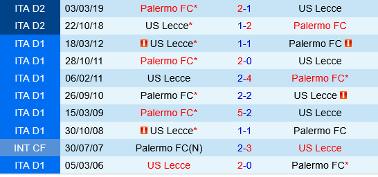 Palermo vs Lecce
