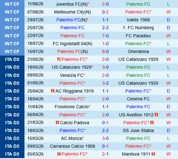 Palermo vs Lecce