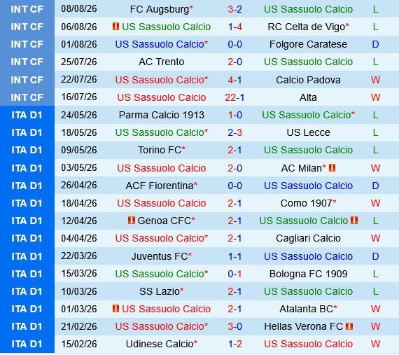 Sassuolo vs Cesena