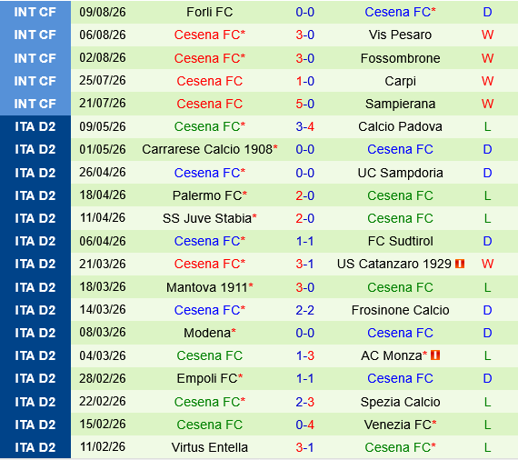 Sassuolo vs Cesena
