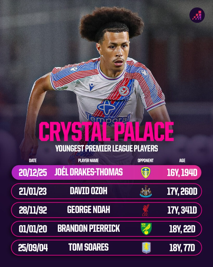 Những cậu bé có tiềm năng bứt phá cao nhất ở Premier league 202627 8 Những cậu bé có tiềm năng bứt phá cao nhất ở Premier league 202627 8