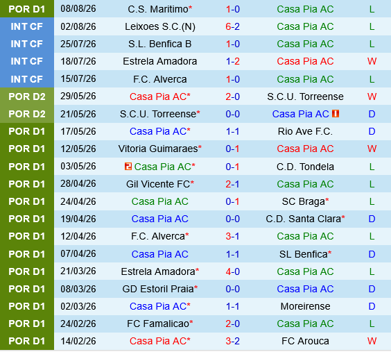 Casa Pia vs Benfica Casa Pia vs Benfica