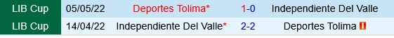 Deportes Tolima vs Independiente del Valle