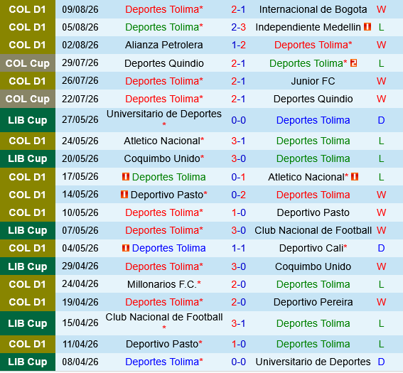 Deportes Tolima vs Independiente del Valle
