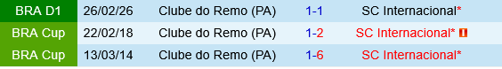 Internacional vs Remo