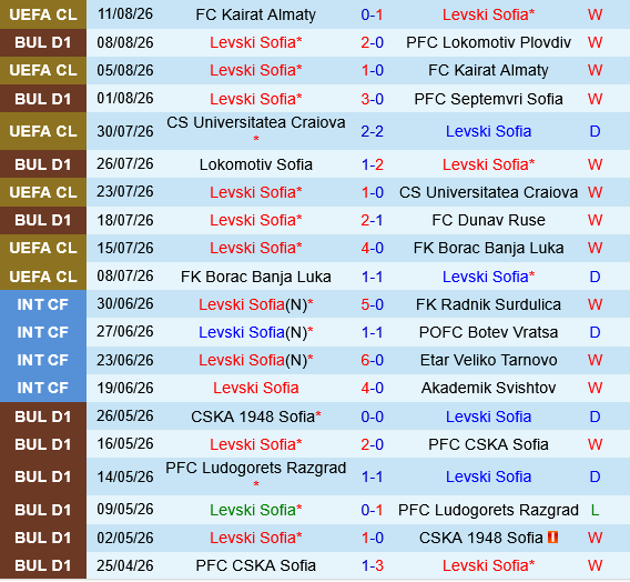 Levski Sofia vs AEK Athens