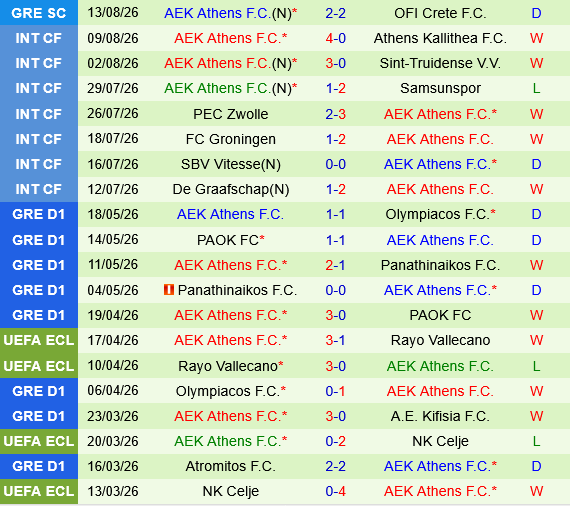 Levski Sofia vs AEK Athens