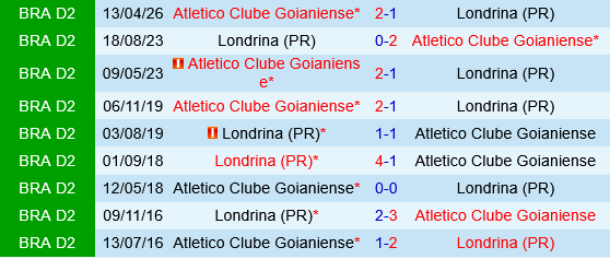 Londrina vs Goianiense