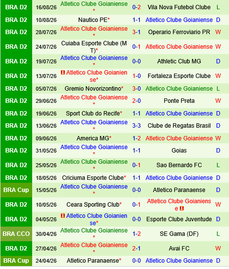 Londrina vs Goianiense